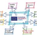 Corpo europeo di solidarietà: ecco i primi progetti approvati