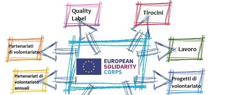 Corpo europeo di solidarietà: ecco i primi progetti approvati
