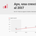 Trend negativo sui fondi destinati dal governo alla cooperazione internazionale