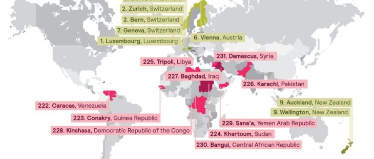 Vita da cooperante, ecco la classifica delle città con la migliore (e peggiore) qualità della vita