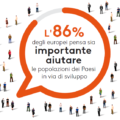 Cala in Italia il consenso sugli aiuti ma resta forte l'interesse su migrazione e Africa