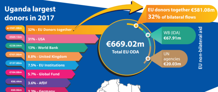 Come tenere d’occhio la strategia europea di cooperazione in tutto il mondo