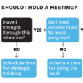 Programmiamo una riunione?