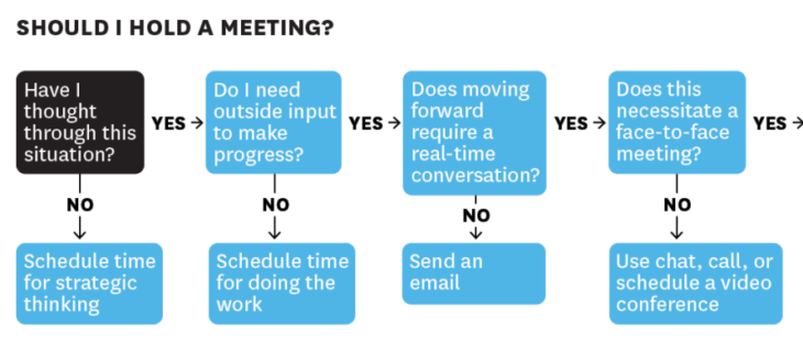 Programmiamo una riunione?