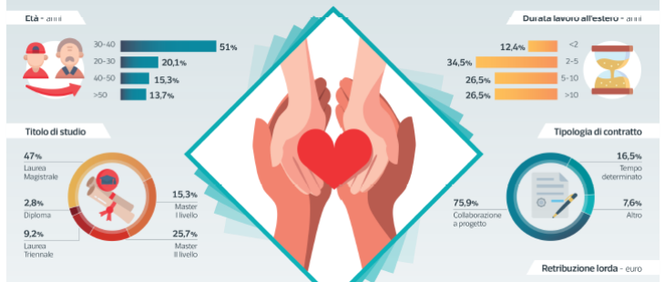 Cooperanti, un’indagine racconta la loro «resistenza» durante la pandemia
