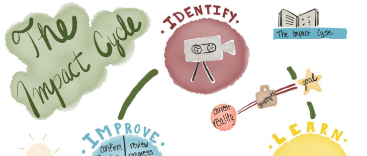 Ciclo dell’impatto: le raccomandazioni della Corte dei Conti devono far riflettere tutto il terzo settore