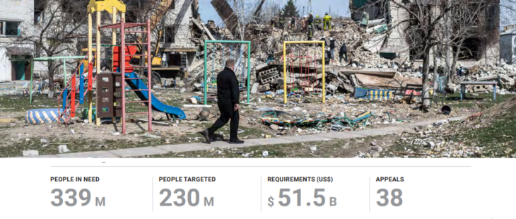 I bisogni umanitari raggiungeranno livelli record nel 2023