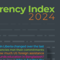 Aid Transparency Index 2024