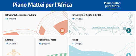 Piano Mattei, progetto per progetto: la nostra analisi open data