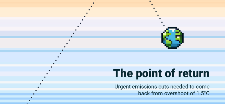emission gas report unep